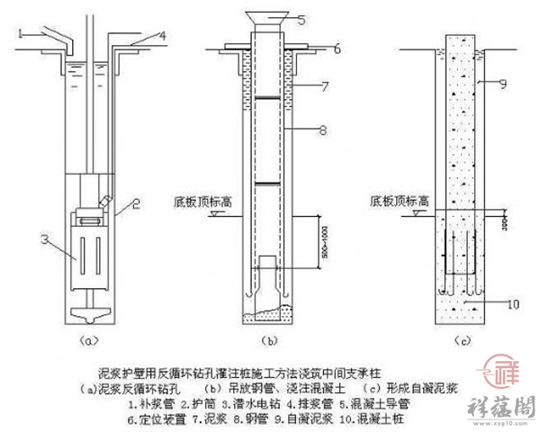 【泥浆护壁】泥浆护壁原理 泥浆护壁的作用有哪些